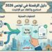 الرقمنة في تونس
